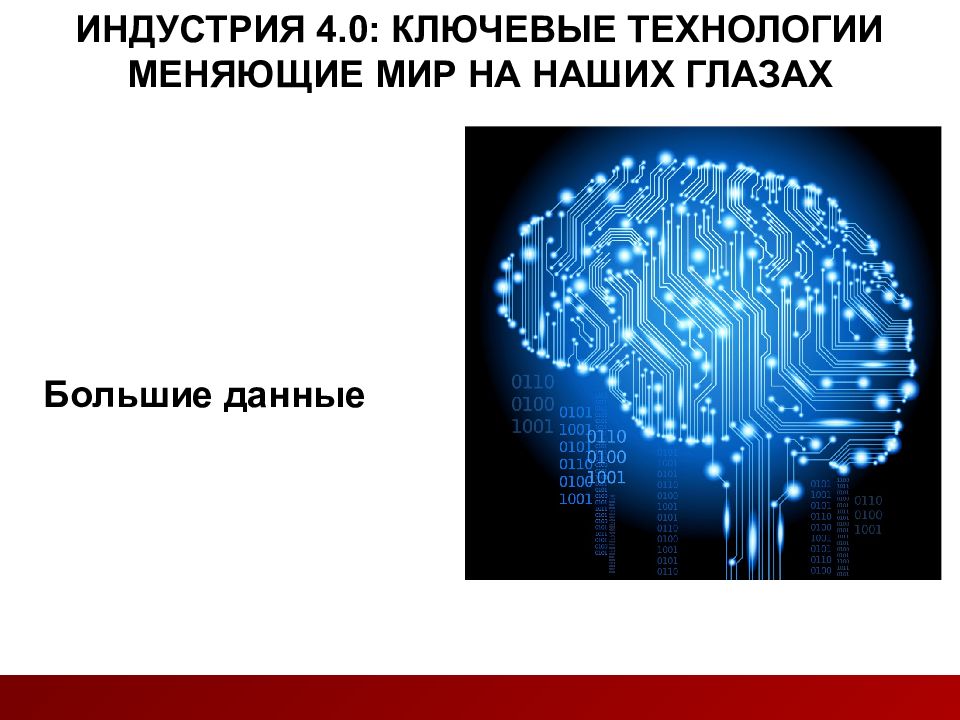 Ключевые технологии. Технологии, изменившие мир. Технологии меняющие мир. Технологии изменили мир.