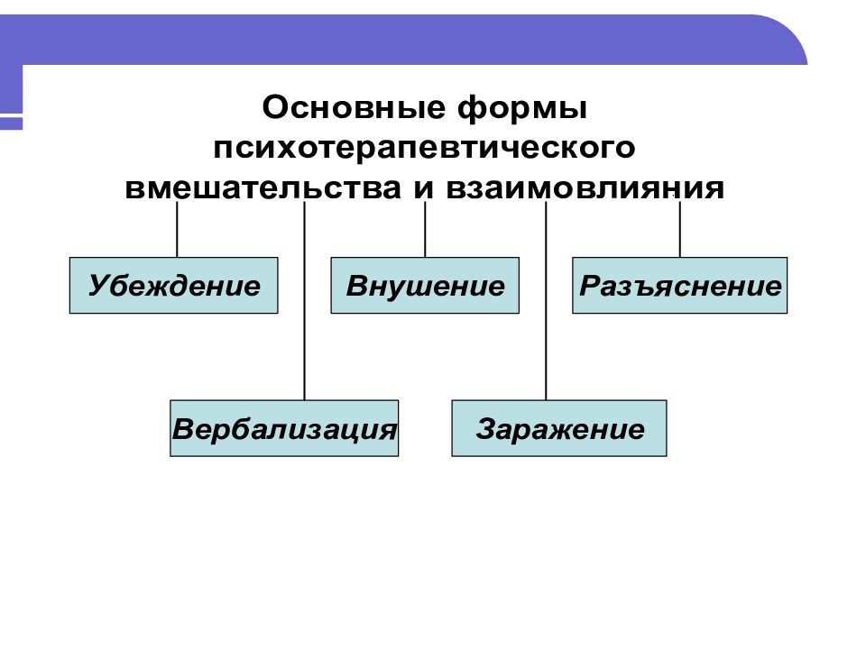 К вербальным средствам обучения относятся ответ. Методы вербализации. Средства вербализации типов информации. Средства вербализации выделенных типов информации. Вербальные элементы бренда.