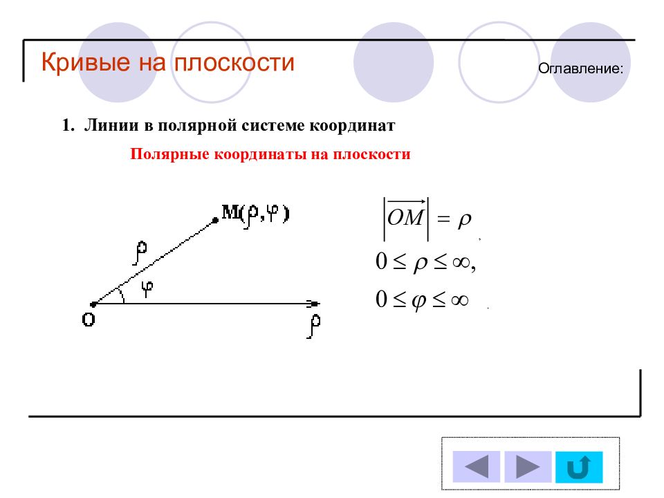 Нахождение кривой. Кривые на плоскости. Кривые на плоскости названия. Полярная система координат на плоскости. Кривые на плоскости все виды.