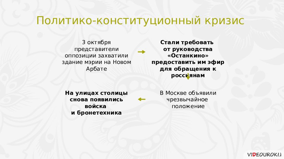 Политическое развитие в 20 е гг презентация 9 класс