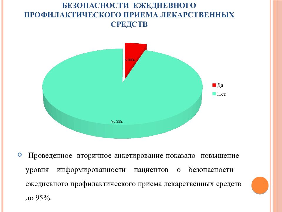 Работа медицинской сестры в школе здоровья. Анкетирование школа здоровья для пациентов. Анкетирование медицинских сестер. Анализ деятельности медицинской сестры. Анкета по профилактике остеопороза.