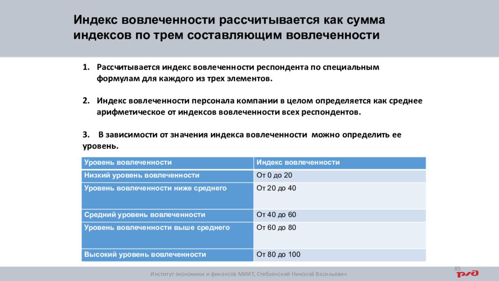 Индекс кадров. Индекс вовлеченности. Индекс вовлеченности персонала. Формула вовлеченности сотрудников. Индекс вовлеченности формула.