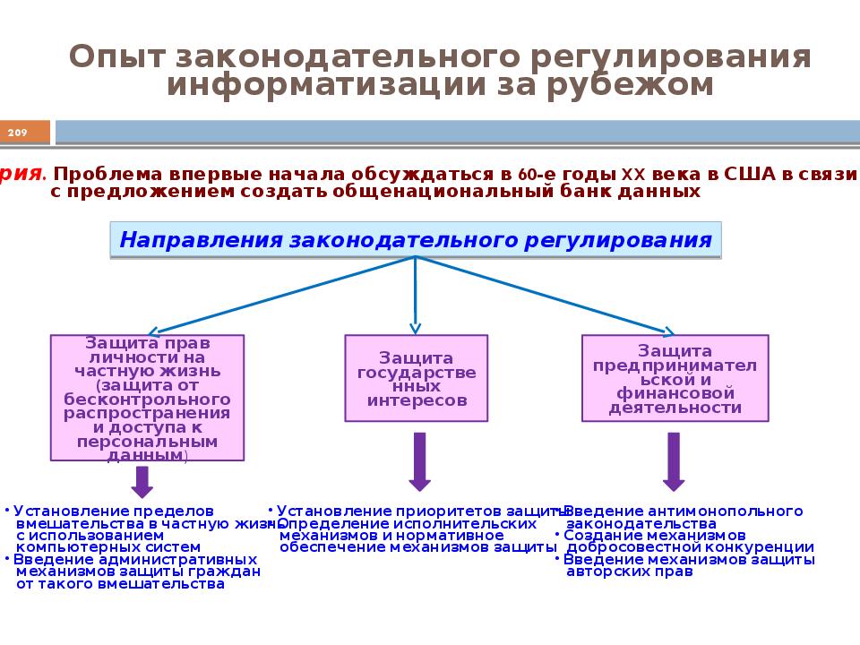 Правовое регулирование жизнь. Правовое регулирование в информационной сфере. Правовые основы информатизации. Проблемы правового регу. Законодательное регулирование.