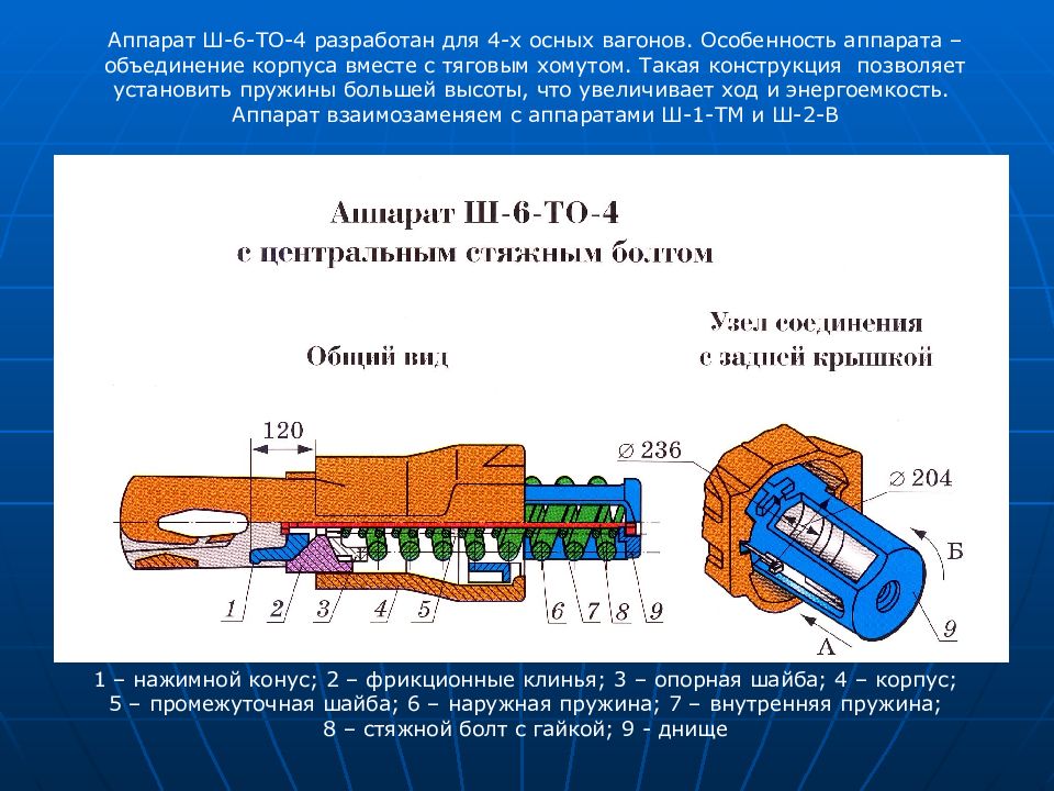 Поглощающий аппарат презентация