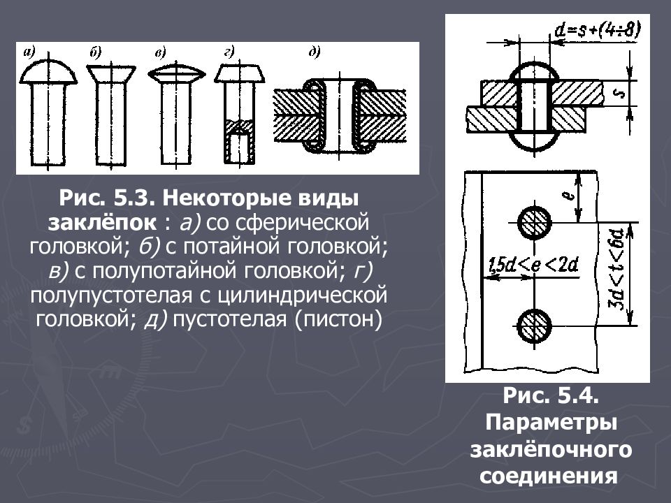 Винт со сферической головкой чертеж