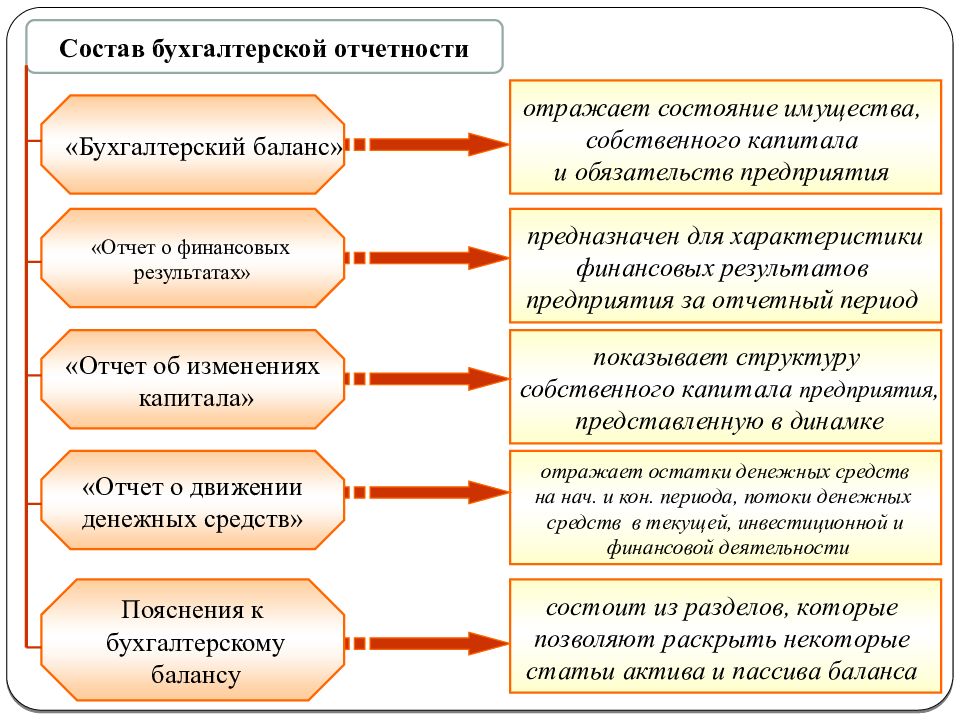 Отчет по результатам проведенного анализа финансовой отчетности оформленный в виде презентации