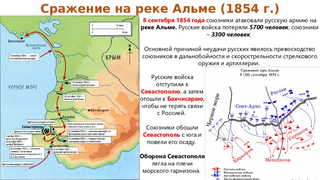 Крымская война карта решу егэ