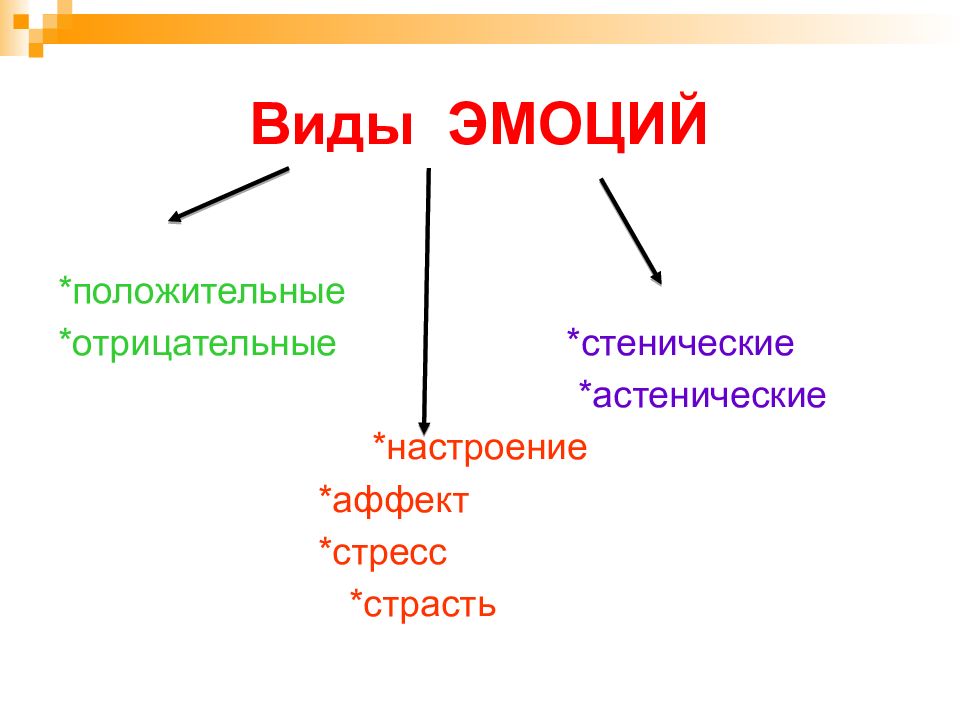 Виды эмоций. Виды положительных эмоций. Виды эмоций етенический. Виды эмоций положительные отрицательные.