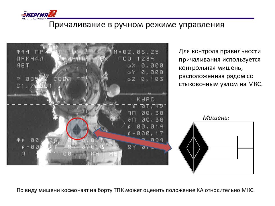 Настроить интернет мкс на андроид. Стыковочная мишень МКС. Стыковочная мишень стыковки. Сближение космических аппаратов. Управление сближением космических аппаратов.