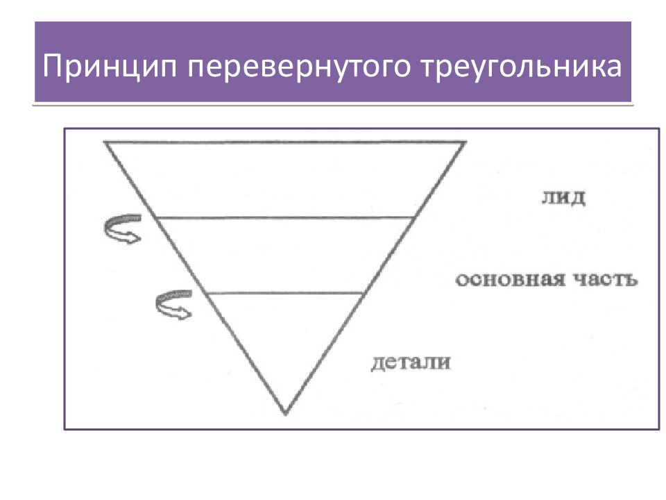 Перевернутая пирамида в журналистике. Принцип перевернутой пирамиды в журналистике. Эмблема обуви Перевернутая пирамида.