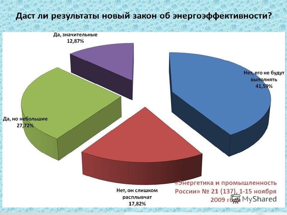 Топливно энергетические ресурсы презентация