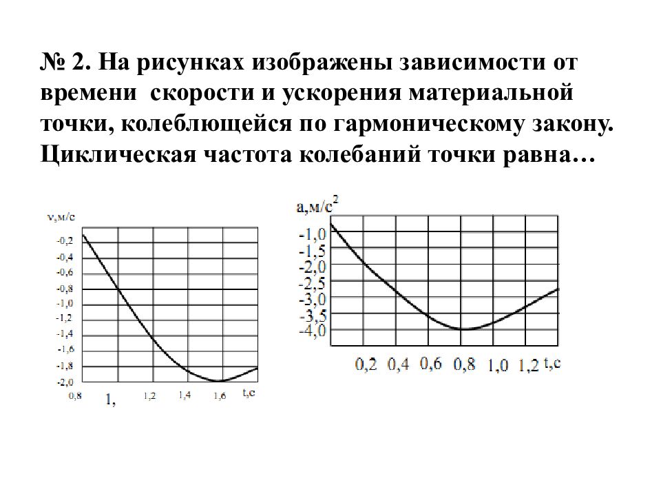 Зависимость скорости света от частоты. На рисунке показан график колебаний одной из точек струны. На рисунке показана график одной из точки струны.