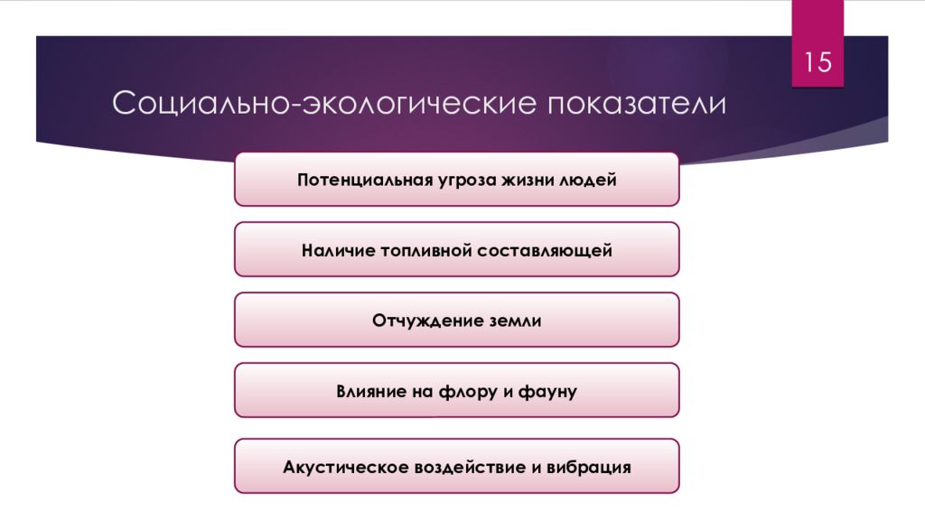 15 социально. Экологические показатели. Экологические показатели примеры. Экологические показатели характеризуют. Социально-экологические показатели.