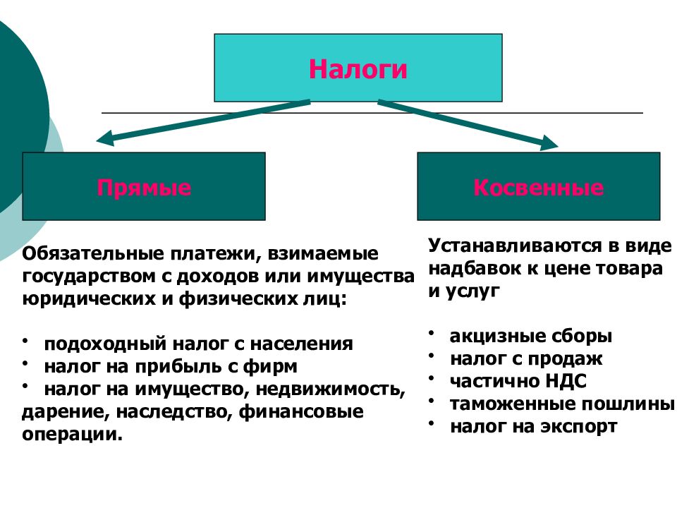 Роль предприятия в экономике