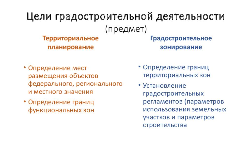 Презентация градостроительная деятельность