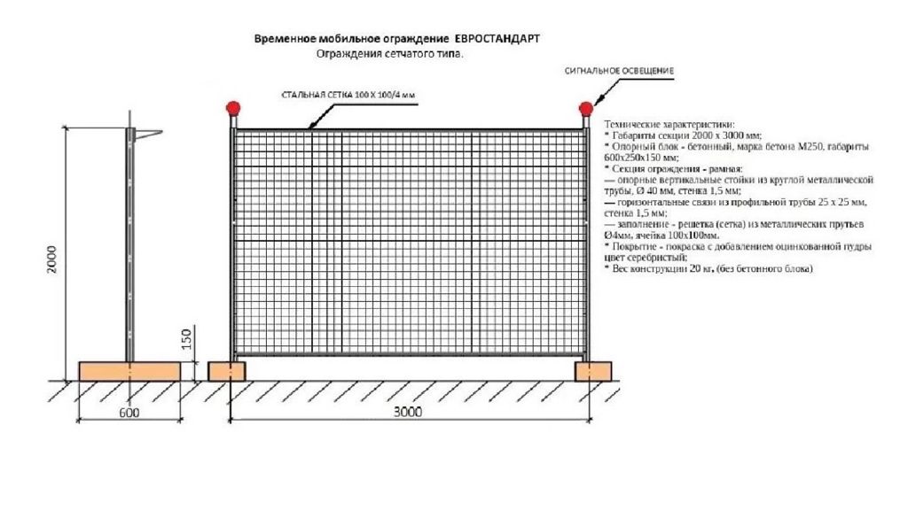 Вес конструкции. Схема монтажа сигнального ограждения. Схема устройства временного сигнального ограждения. Схема устройства временного инвентарного ограждения. Конструкция ограждения строительной площадки чертеж.