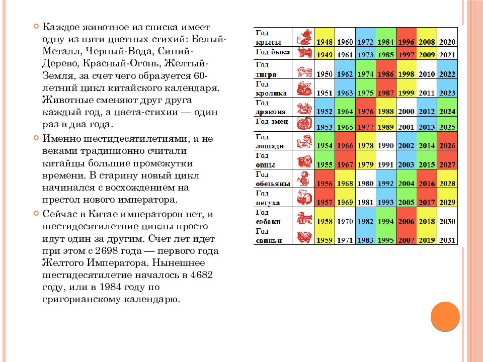 Какой наступает 2024 по восточному календарю