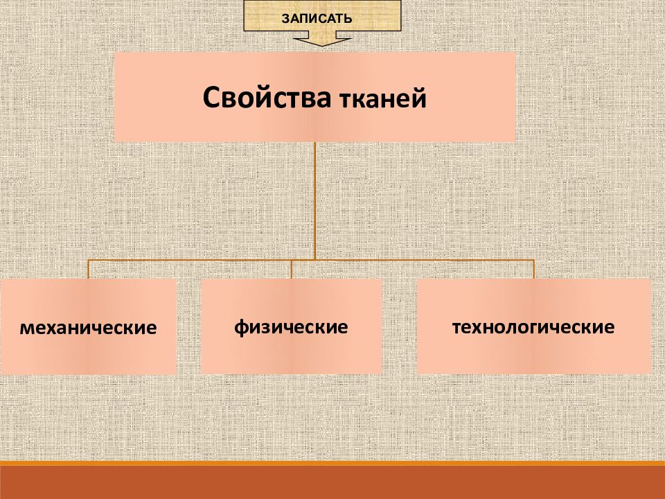 Какими свойствами обладают ткани. Физико механические ткани. Механические свойства ткани. Физические свойства ткани. Физическое механическое свойство ткани.