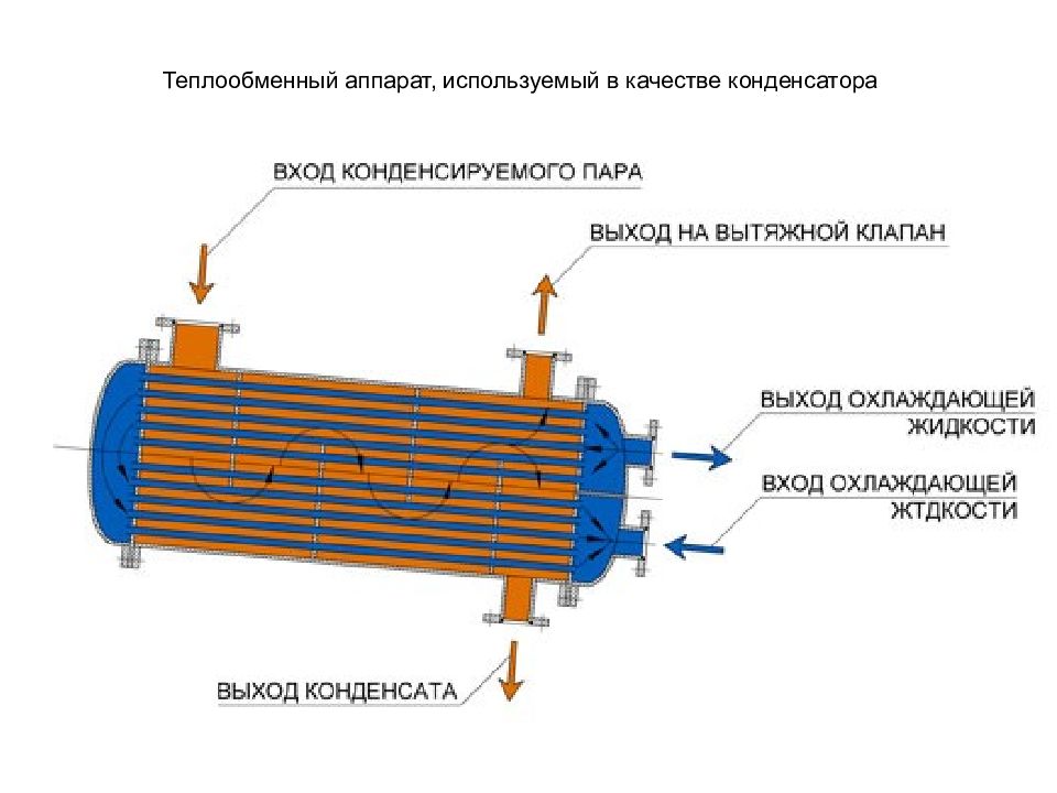 Трубчатые теплообменники презентация