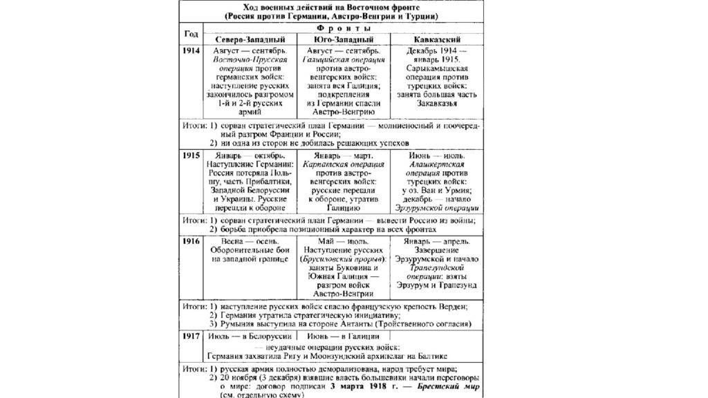 Российская империя в первой мировой войне план