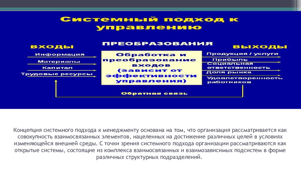 Основные концепции менеджмента. Концепция системного подхода. Школа системного подхода в менеджменте. Концепция системного подхода в менеджменте. Системная концепция менеджмента.