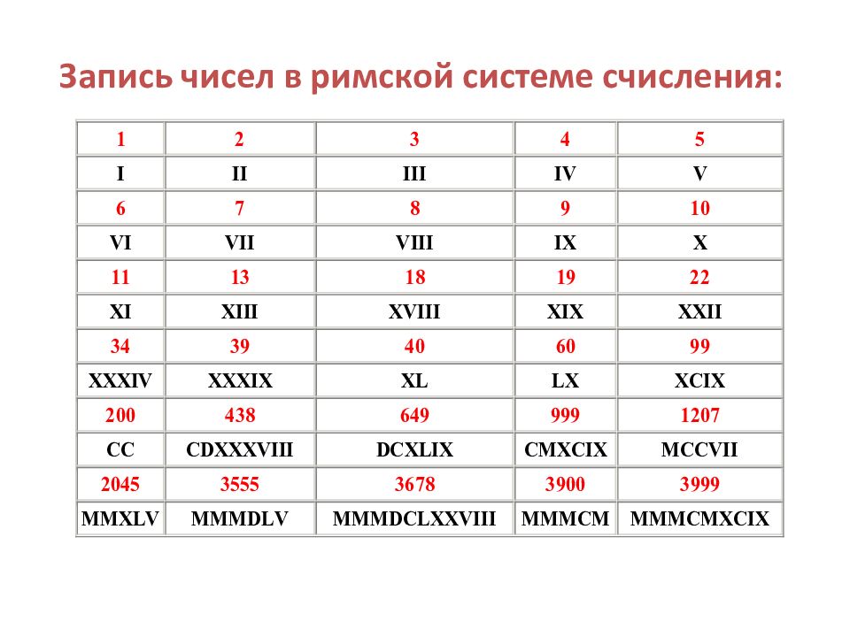 Римская система счисления презентация 8 класс информатика