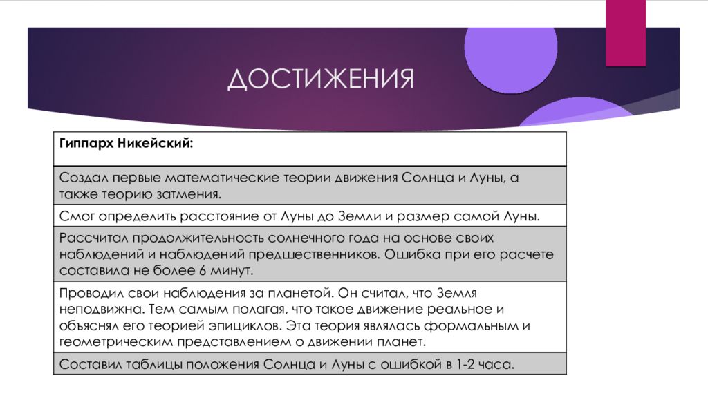 Гиппарх биография и основные достижения в астрономии презентация