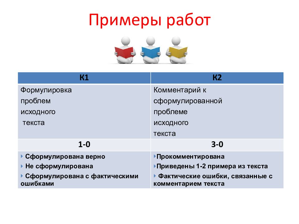 Комментарий к сформулированной проблеме исходного текста. Формулировка основной проблемы исходного текста из текста совесть.