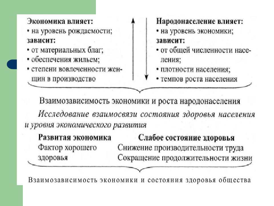 Роль экономики в жизни общества 8 класс презентация