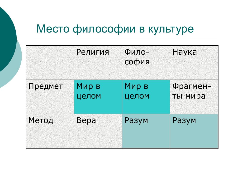 Презентация на тему философия и религия