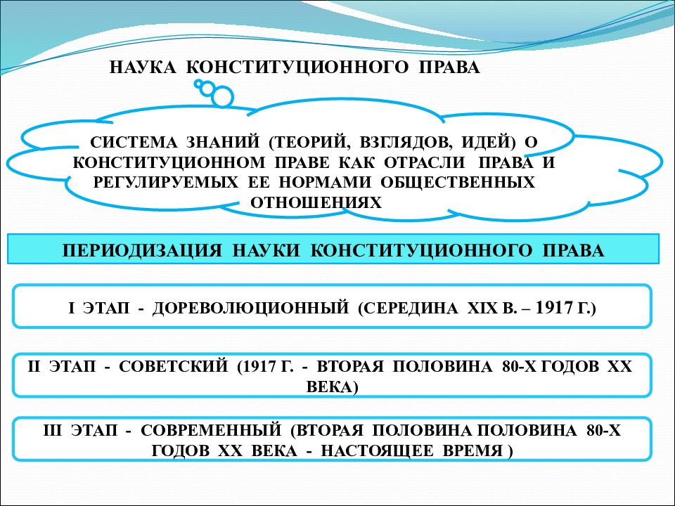 характеристика наука и право. наука права.