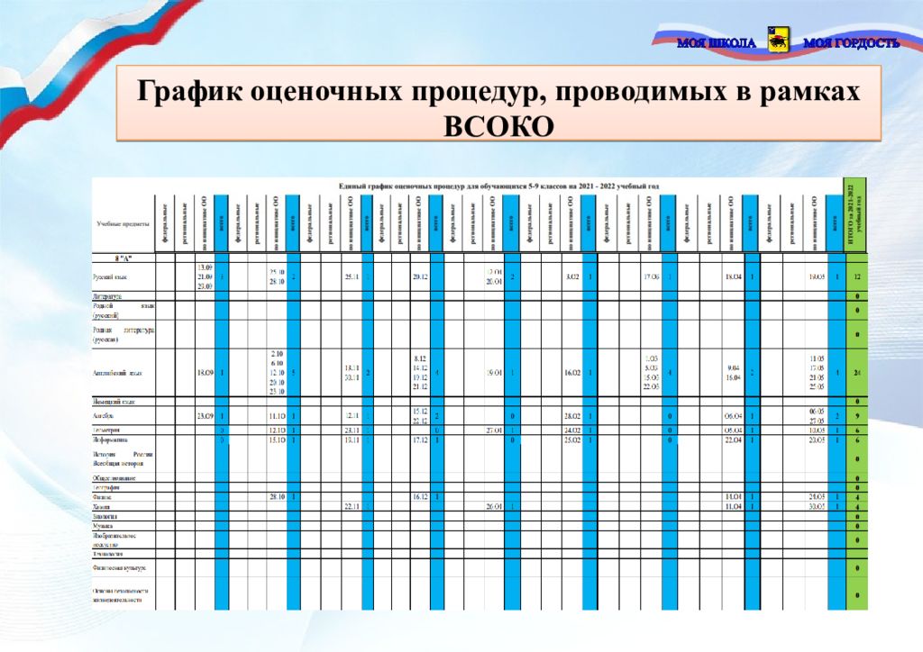 График оценочных процедур в школе образец. График оценочных процедур. График оценочных процедур в школе. График школы. Протокол оценочных процедур.