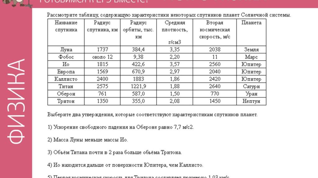 Объеме менее. Таблица содержащая характеристики планет солнечной системы. Характеристика некоторых спутников планет солнечной системы. Первая Космическая скорость Каллисто. Первая Космическая скорость планет солнечной системы.