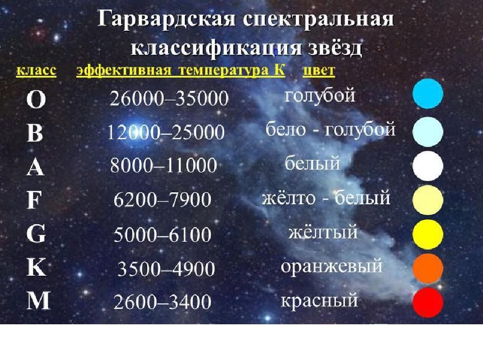 Классификация звезд проект