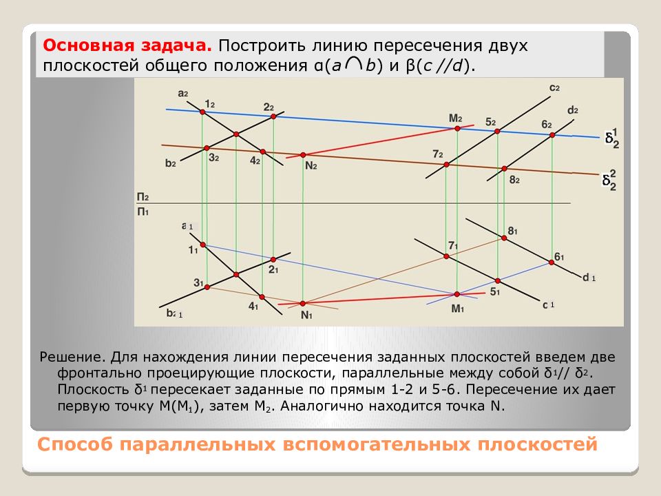 Как начертить линию