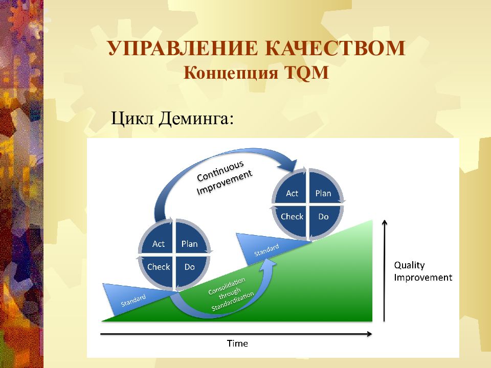 Деминг управление качеством. Концепция Деминга. Управление качеством презентация. Управление качеством концепция Эванса. Концепция качества Александров.