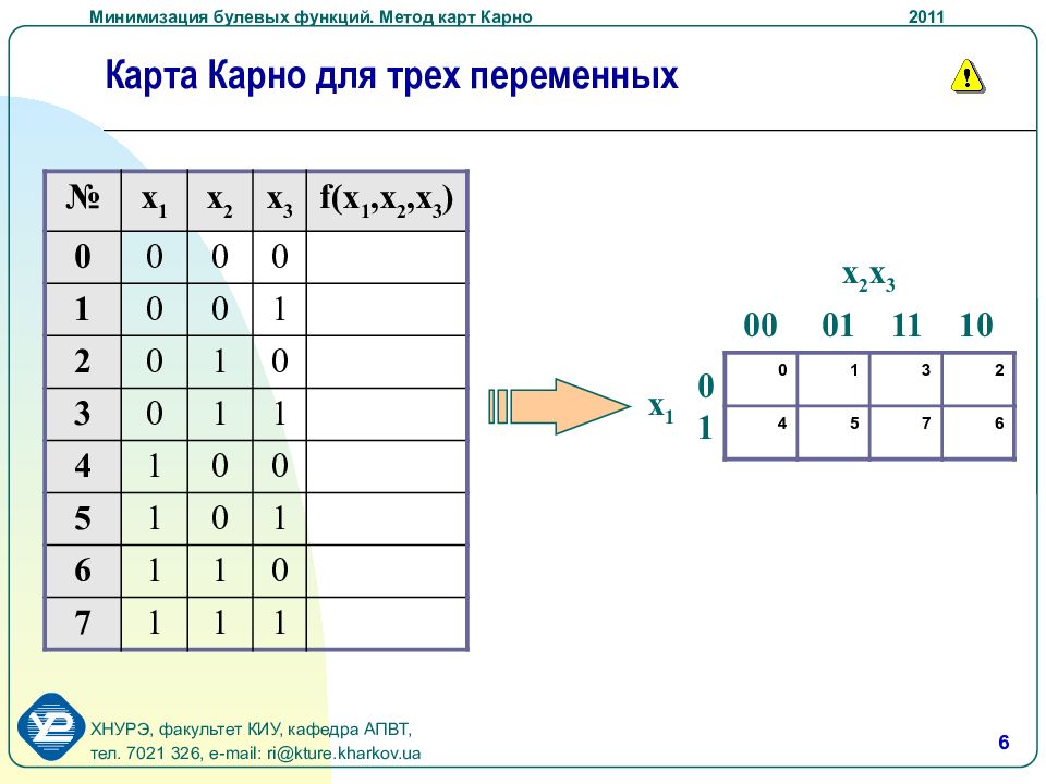 Эталонная карта карно для 3 переменных