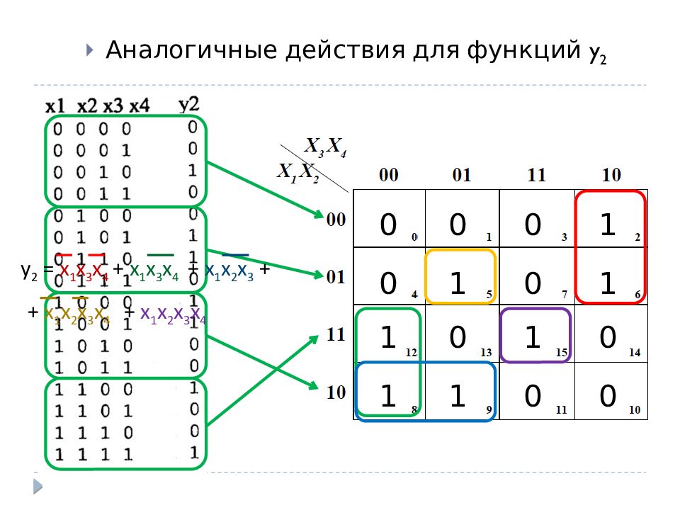 Карта карно днф