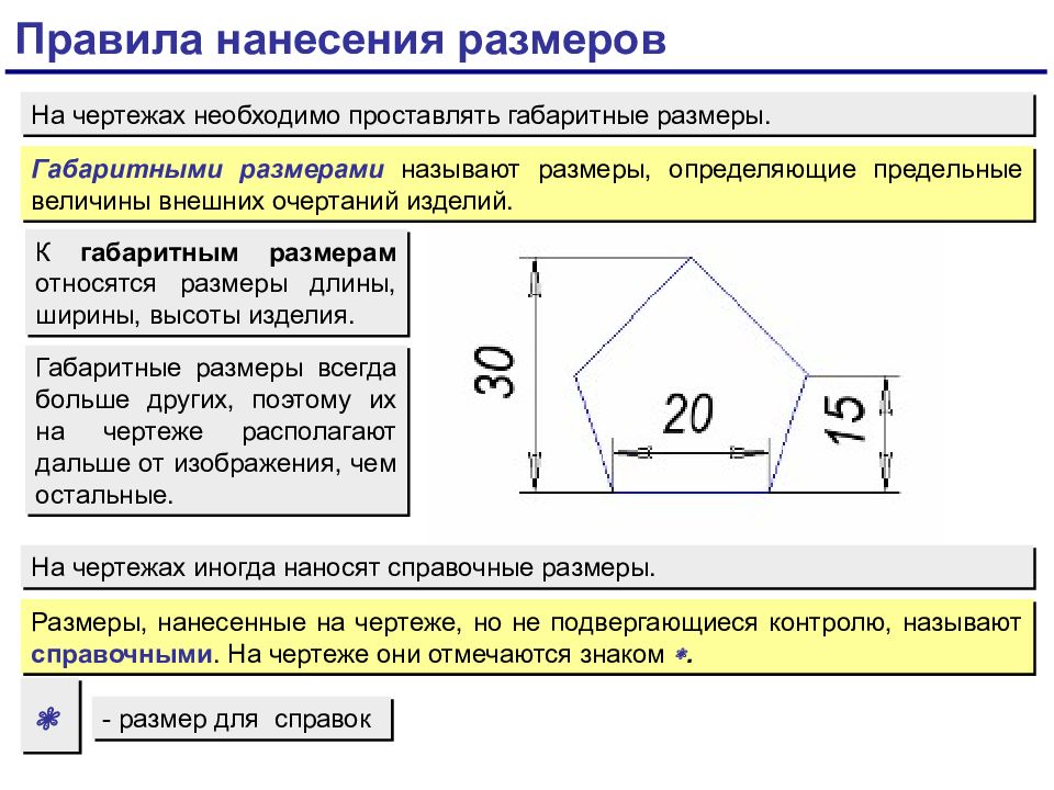 Какие размеры называют габаритными обязательно их надо наносить на чертеже