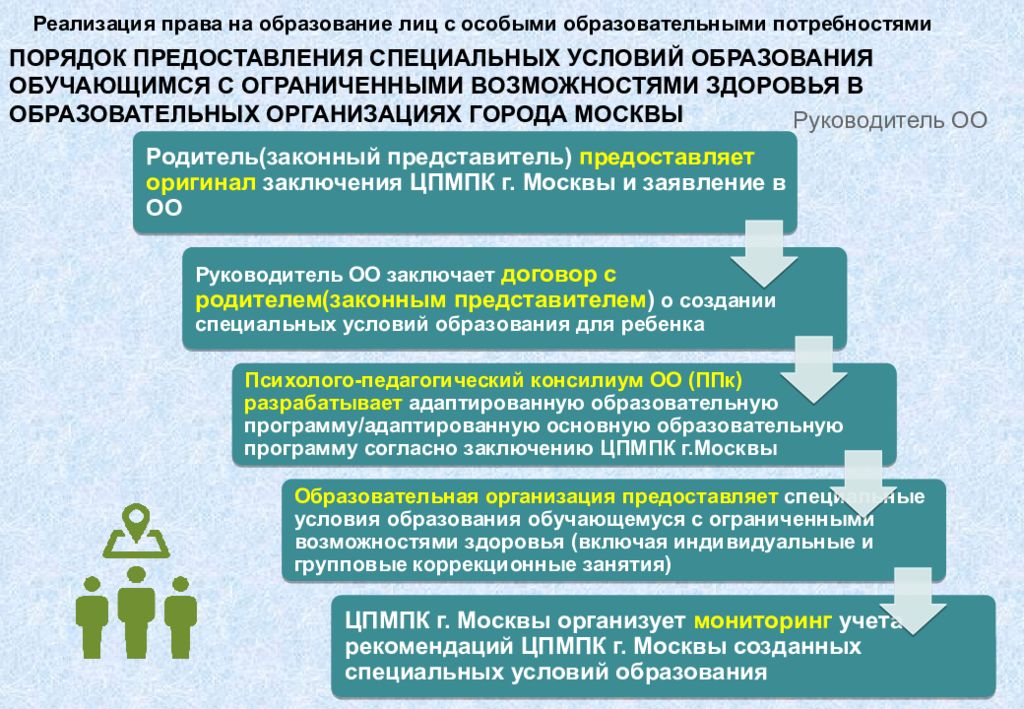 Организация получения образования. Специальные условия образования обучающихся с ОВЗ это. Реализация прав лиц с ОВЗ. Условия образования детей. Организационные условия для получения образования.