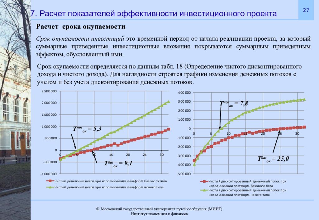 Курсовая работа оценка эффективности инвестиционного проекта