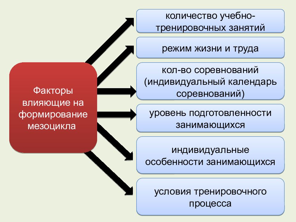 Структура 10