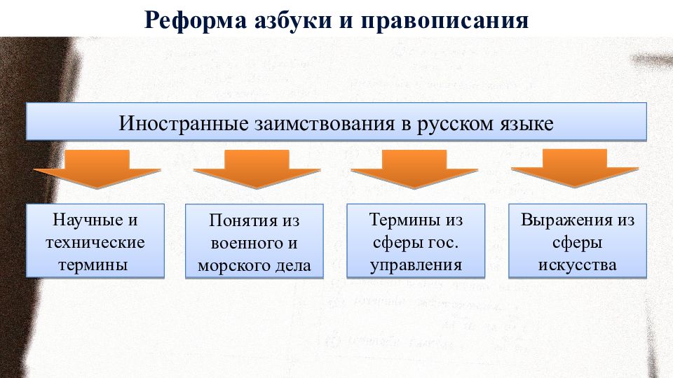 Реформы письменности. Технические термины. Технические термины картинки.