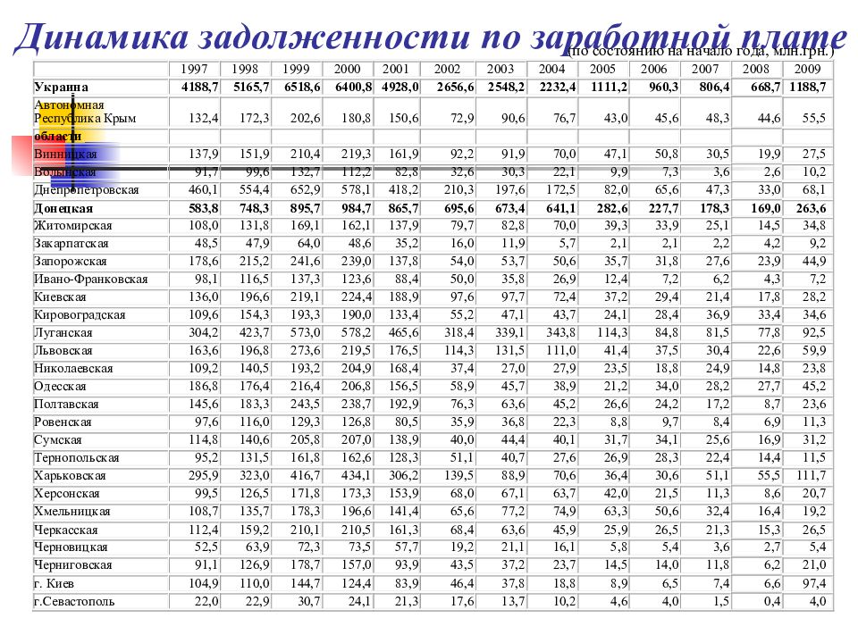 1 июня зарплата. Алиев политика доходов и заработной платы учебник м.