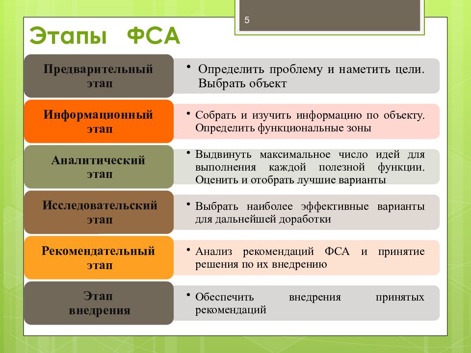 Функционально стоимостной анализ презентация