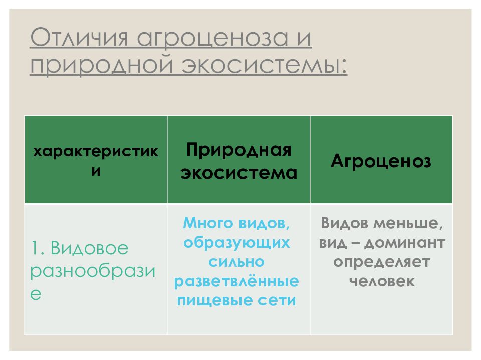 Примеры искусственных и естественных экосистем. Отличия агроценоза и природной экосистемы. Видовое разнообразие природной экосистемы и агроценоза. Природные и искусственные экосистемы. Отличие естественных и искусственных экосистем