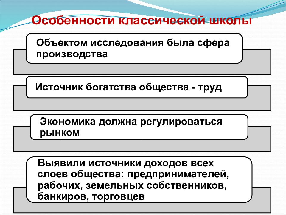 Предмет классической экономической теории. Политическая теория предмет. Классическая экономическая школа.