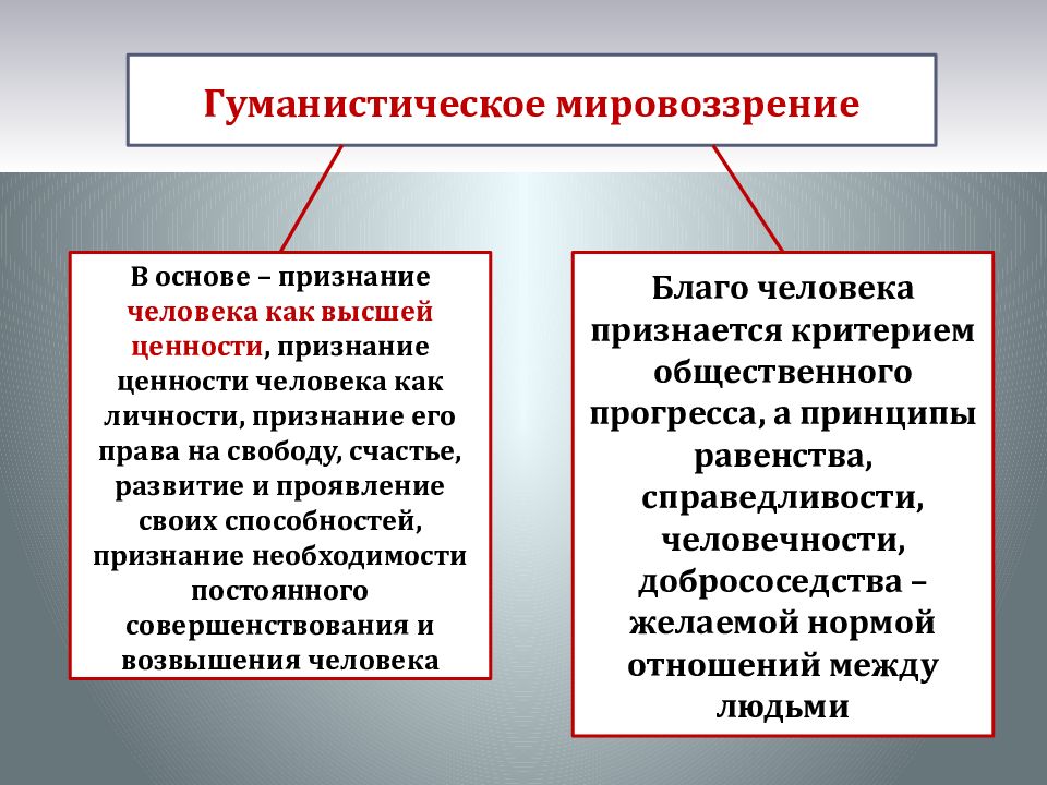 Мировоззрение и мировосприятие. Духовное мировоззрение. Стержень мировоззрения. Стержень личности формирование. Духовное мировоззрение своими словами.