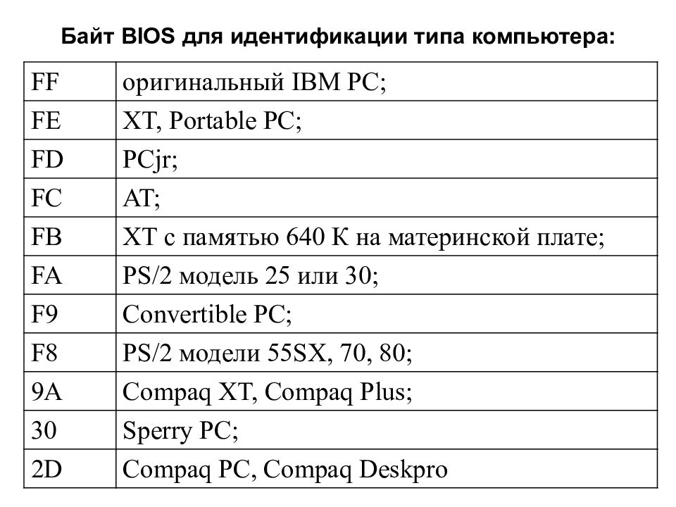 Определить конфигурацию