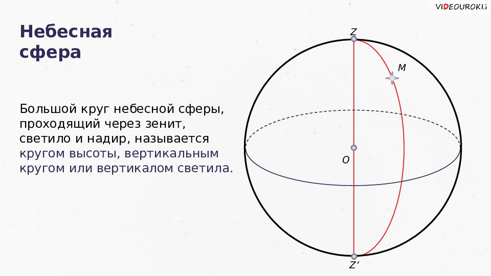 Вертикальная окружность. Круг высоты это в астрономии. Большой круг небесной сферы. Большой круг небесной сферы проходящий через Зенит светило. Вертикал круг высоты.